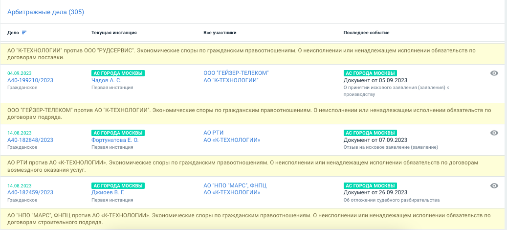 Как найти и проверить организацию по ИНН